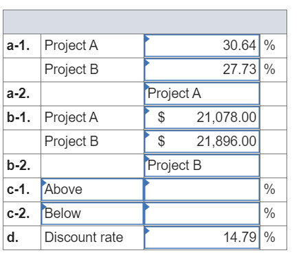  Piercy, LLC, has identified the following two mutually exclusive projects: Year