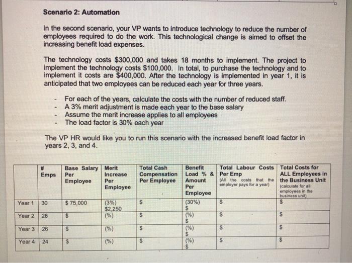planning and forecasting of Labour Expenses The Vice President of HR asked