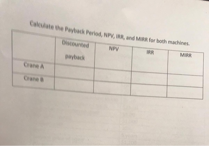 crane with one of two newer more effective models. The existing crane