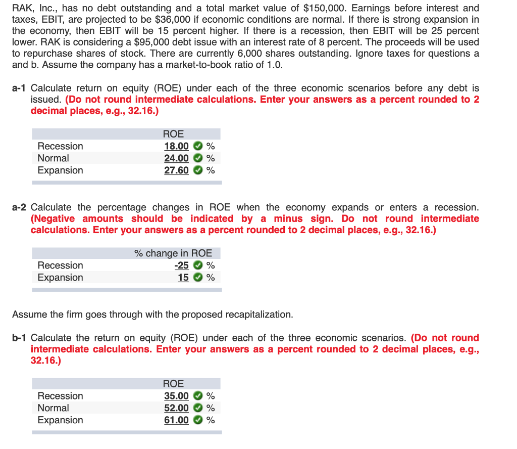Need help with Only Part C RAK, Inc., has no debt outstanding