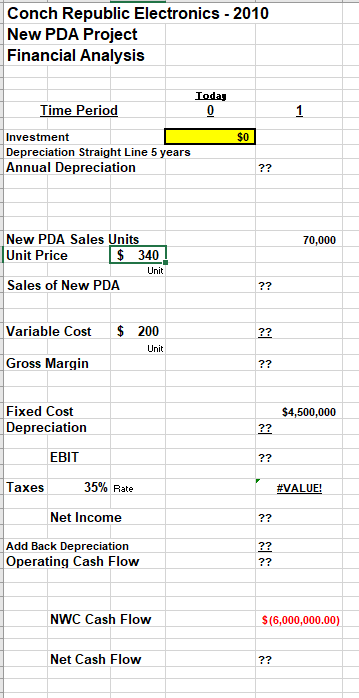 Conch Republic Electronics is a mid sized electronics manufacturer located in Key