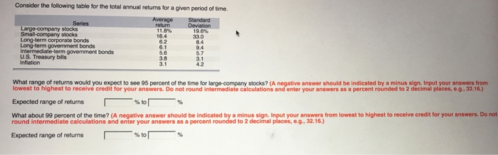 Consider the following table for the total annual returns for a