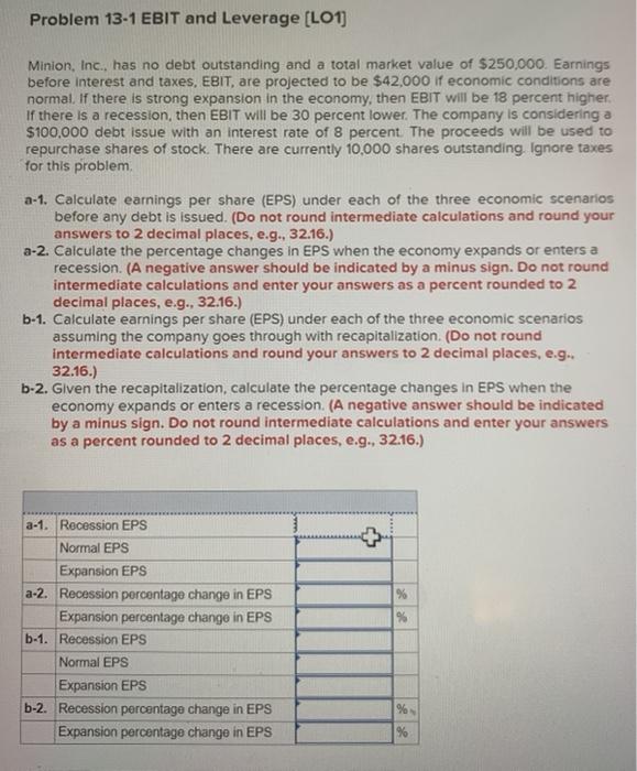  Problem 13-1 EBIT and Leverage (LO1) Minion, Inc., has no debt