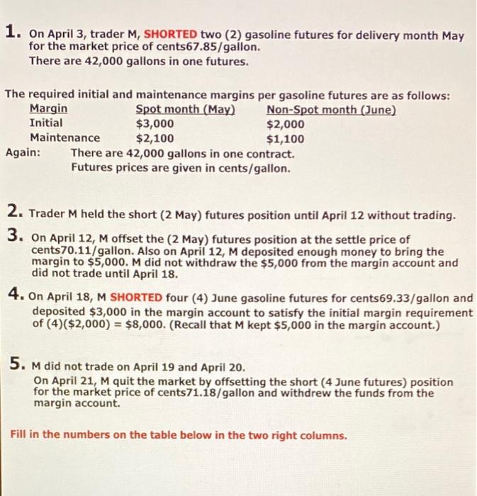  1. On April 3, trader M, SHORTED two (2) gasoline futures