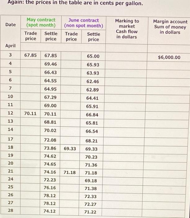 for delivery month May for the market price of cents67.85/gallon. There are