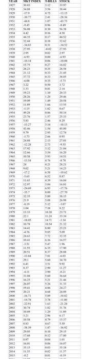 yet descriptive. Report should be typed and excel file should be sent