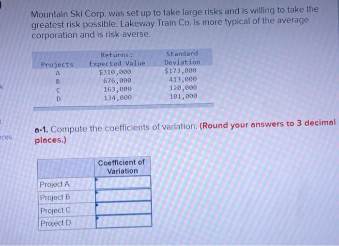  Mountain Ski Corp. was set up to take large risks and