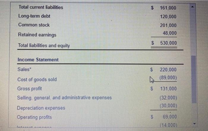 Current ratio b. Acid-test ratio c. Times interest earned. d. Inventory turnover