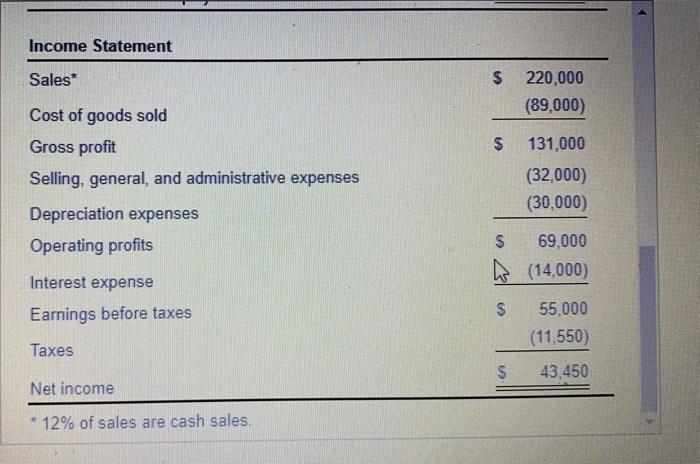 e. Total asset turnover t. Operating profit margin 9. Days in recelvables