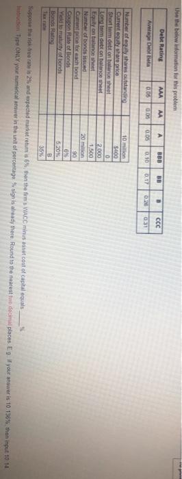 Use the below information for this problem Debt Rating AAA AA