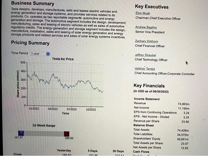 your initial post, address the following: - Discuss how the stock for