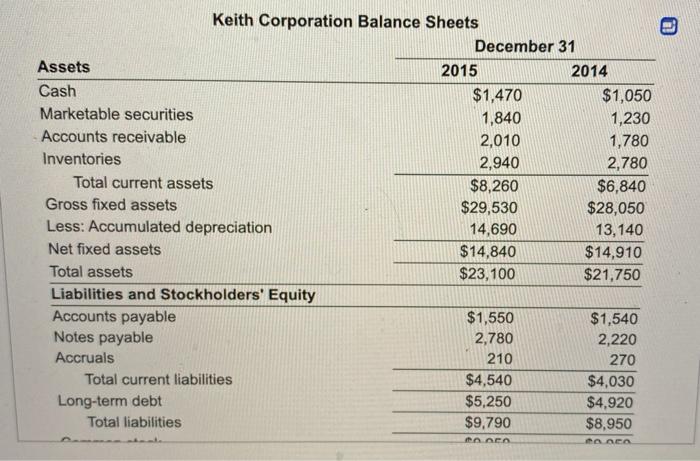 sheets and selected data from the income statement of Keith Corporation that