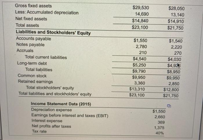 follow a. Calculate the firm's net operating profit after taxes (NOPAT) for