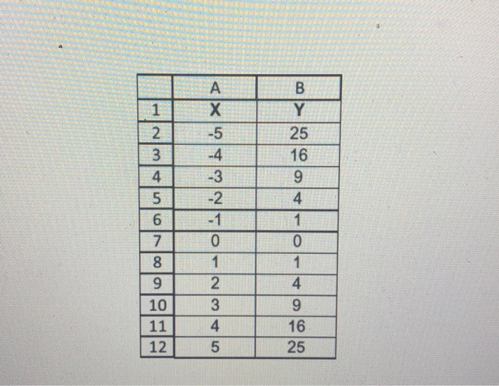 Consider the two random variables X and Y whose values are given