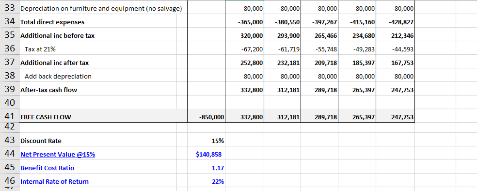 the cost and benefits of your investment using present value. III. Calculate