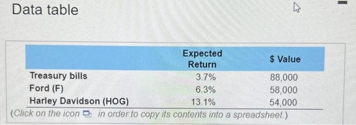 return) Penny Francis inherited a $200,000 portfolio of investments from her grandparents