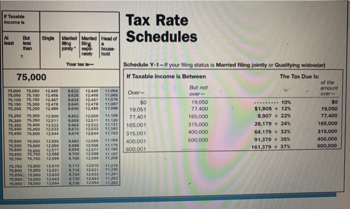 of taxes for the following taxable income amounts: Federal Tax Rate Schedule