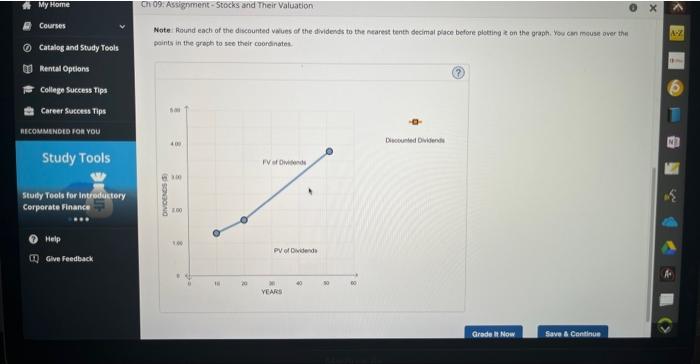graph.shows the value of a stock's divisends over time. The reckis current