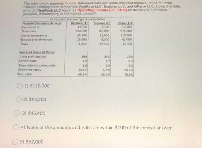  The table below presents income statement data and some assorted financial