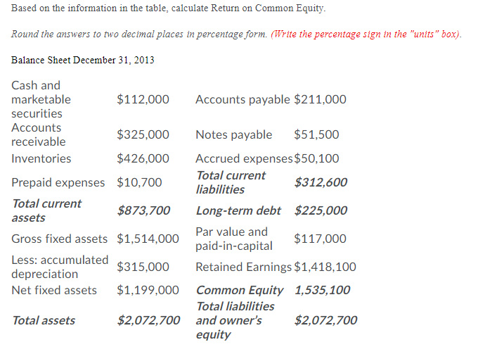 Based on the information in the table, calculate Return on Common