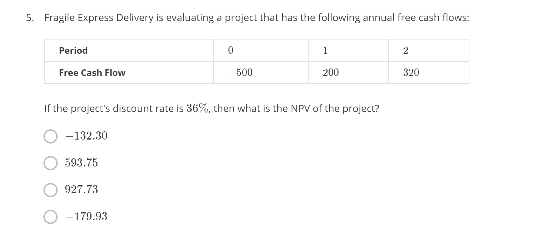 5. Fragile Express Delivery is evaluating a project that has the