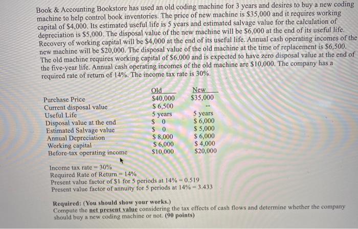  Book & Accounting Bookstore has used an old coding machine for