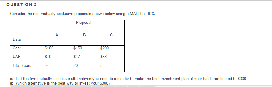  Consider the non-mutually exclusive proposals shown below using a MARR of