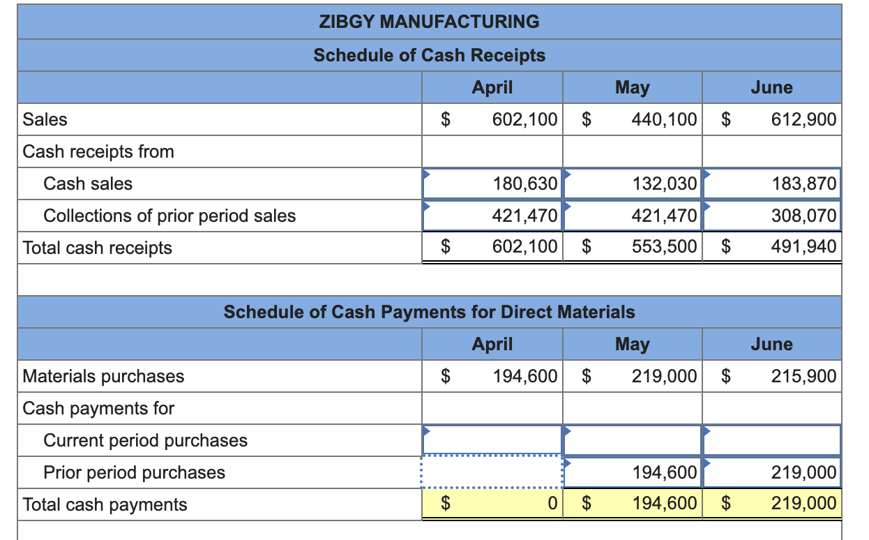 receivable & & 421,470 & Accounts payable & $199,400 & \\ \hline