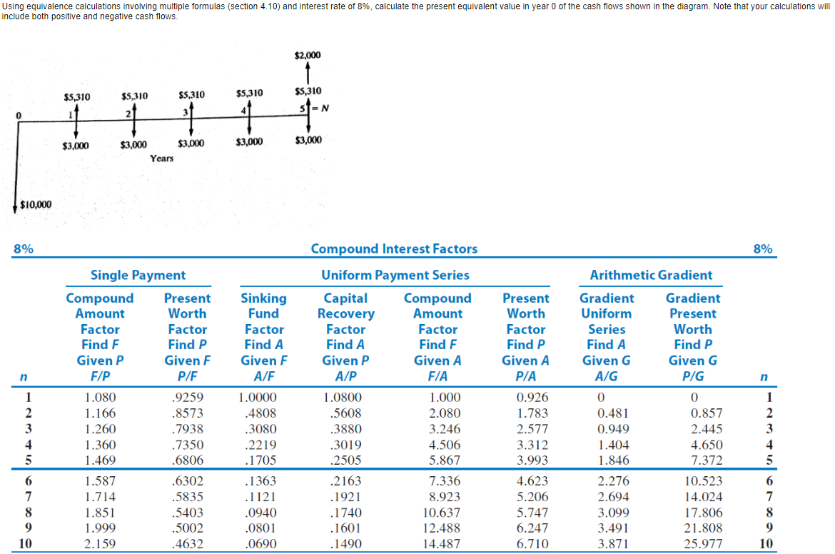  Using equivalence calculations involving multiple formulas (section 4.10) and interest rate
