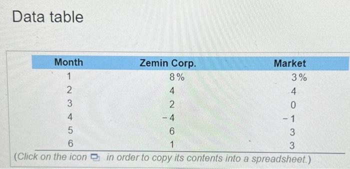, compute the average returns and the standard deviations for the Zemin