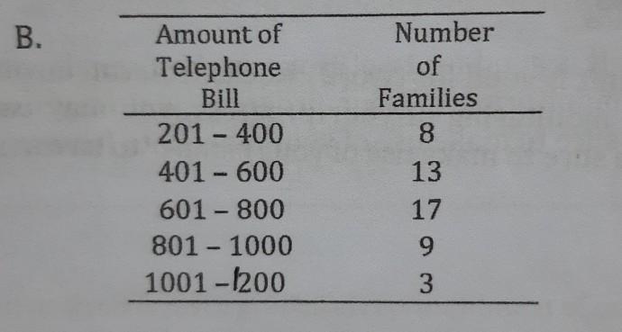 Using the population formula, calculate the Mean, Variance, and Standard Deviation for