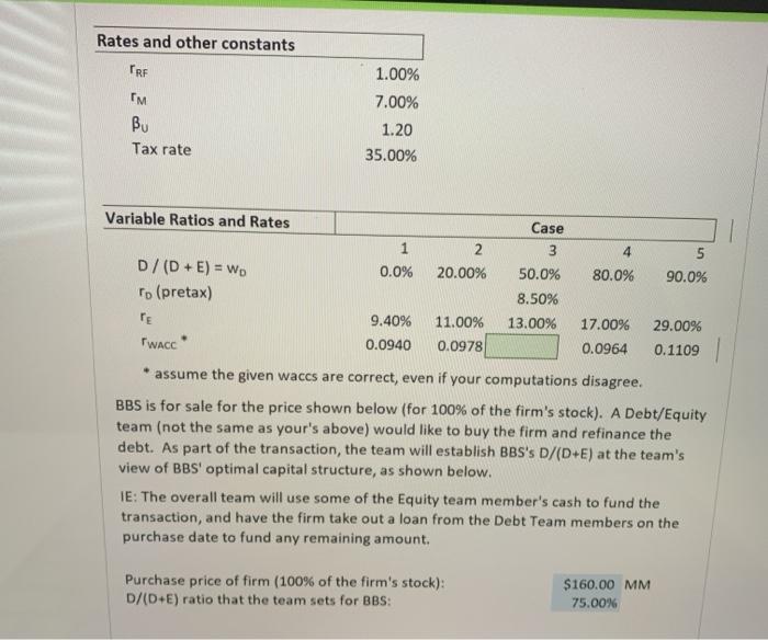 WACC correspond to an entity's optimum leverage for all stakeholders? 3. What