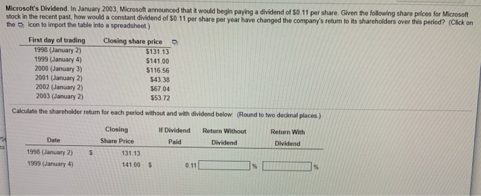  Microsoft's Dividend. In January 2003, Microsoft announced that it would begin