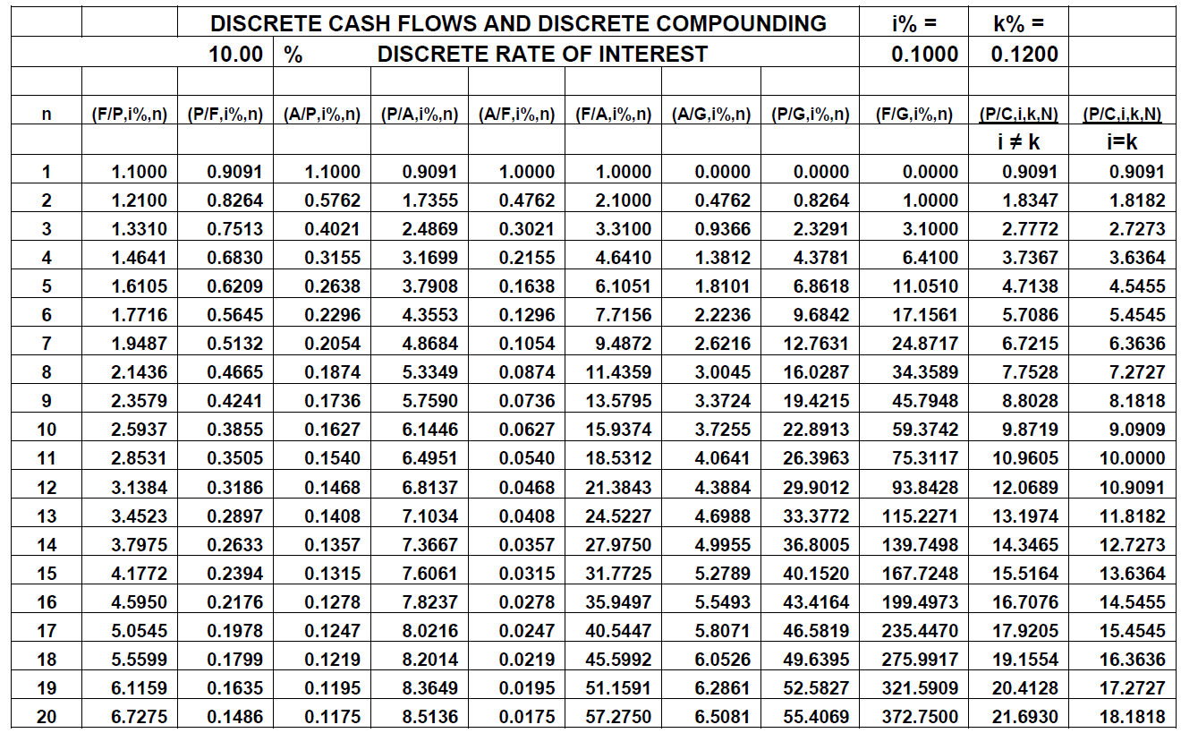 ($) 175,000 at EOY1 decreasing by 0.5% annually thereafter. 175,000 at EOY1