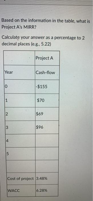  Based on the information in the table, what is Project A's