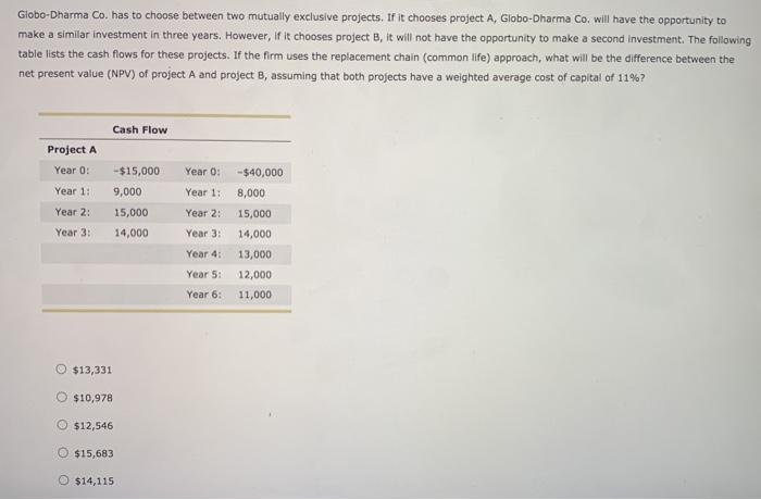  Globo-Dharma Co. has to choose between two mutually exclusive projects. If