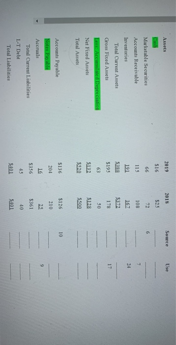 Inc. The firm distributed $25M in common stock dividends in 2019 Determine