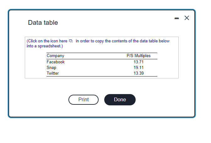 please help solve Data table (Click on the icon here in order