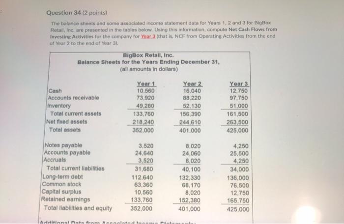  Question 34 (2 points) The balance sheets and some associated income