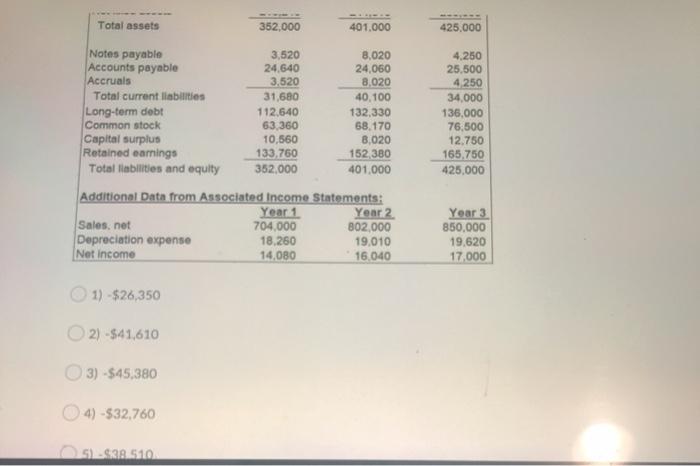 statement data for Years 1, 2 and 3 for BigBox Retail, Inc.