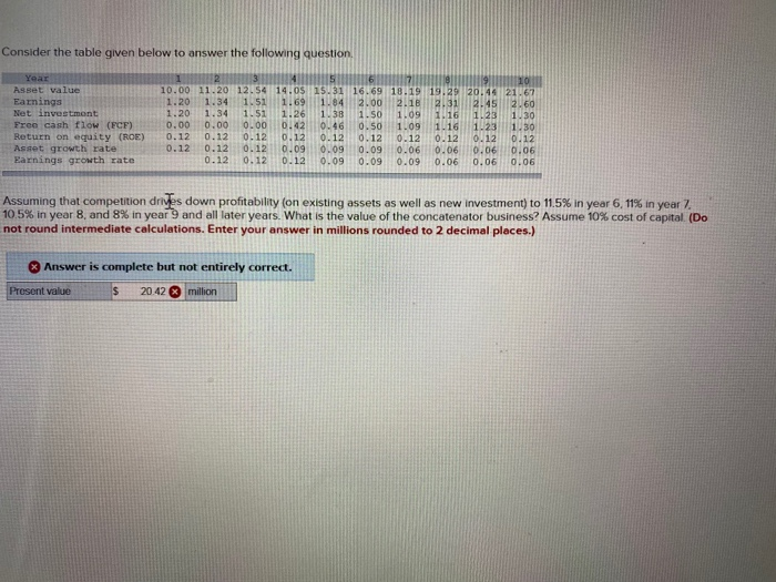  Consider the table given below to answer the following question YAT