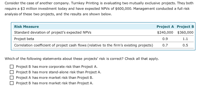 affect projects and the impact of risk consideration WSP Inc. is involved