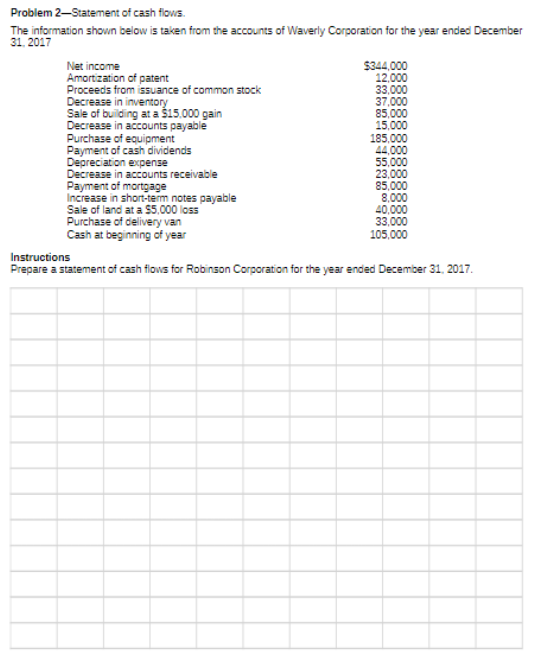  Problem 2Statement of cash flows. The information shown below is taken