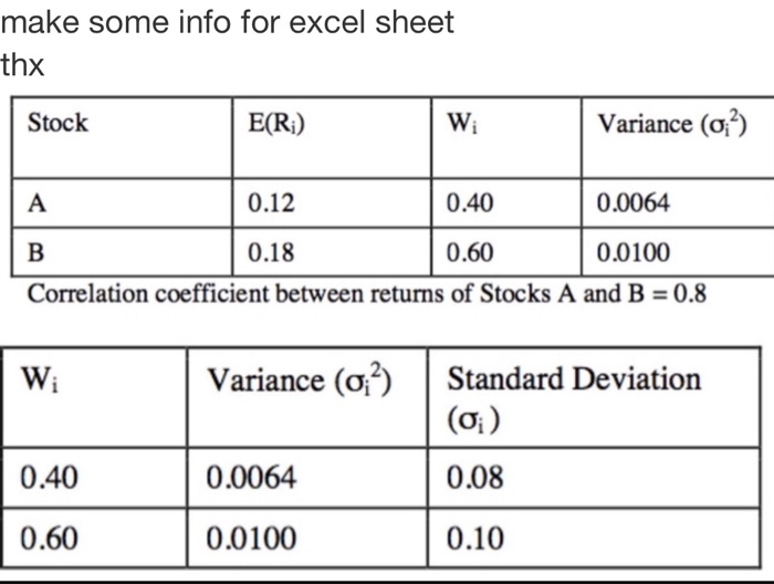 find risk and return make some info for excel sheet thx Stock