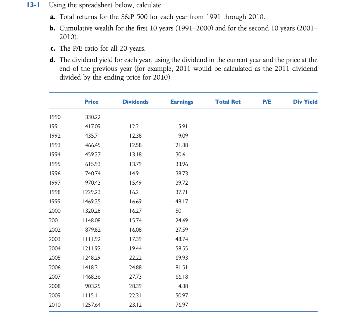 13-1 Using the spreadsheet below, calculate a. Total returns for the