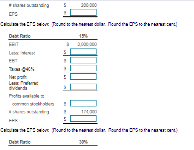 and is taxed at a rate of 40%. In an effort to