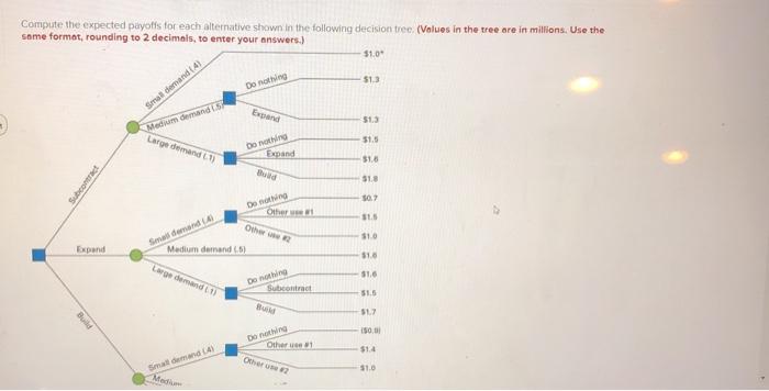  Compute the expected payoffs for each alternative shown in the following