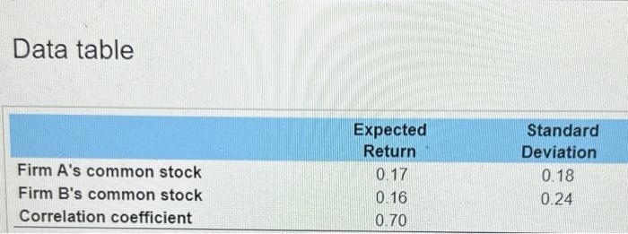 investments) Mary Guilott recently graduated from Nichols State University and is anxious