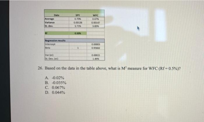  SPY Date Average Variance Ist dev. 0.70 0.00135 3.71% WEC 0.67%