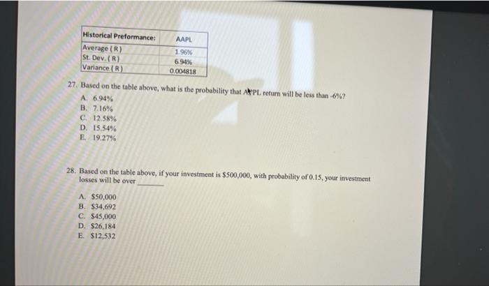 0.00147 3.63% RI 0.50N Regression results intercept Beta 0.0000 0.95662 1 Vareil